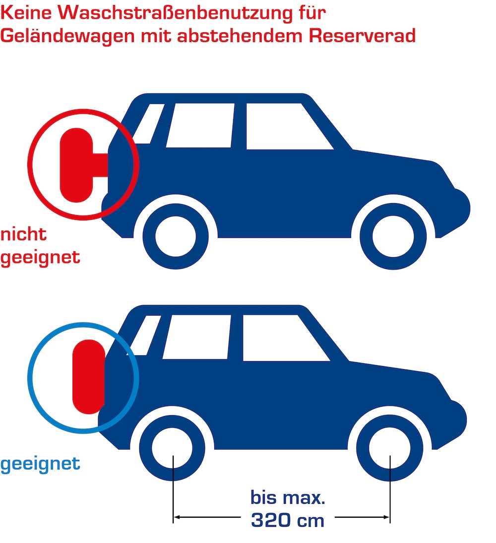 Keine Waschstraßenbenutzung